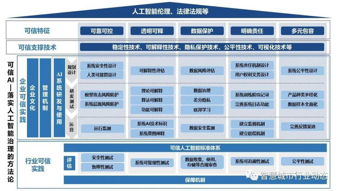 香港内部精准资料+官方-精准预测及AI搜索落实解释