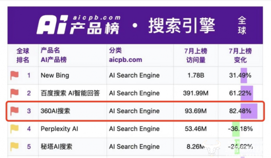 新奥最精准免费大全最公平公正合理吗？-精准预测及AI搜索落实解释