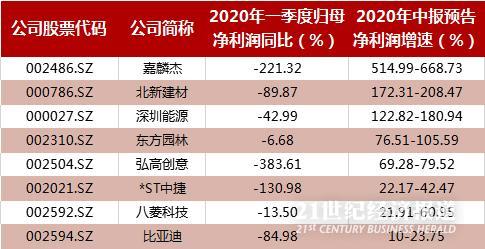 新澳门三中三码精准100%-AI搜索详细释义解释落实