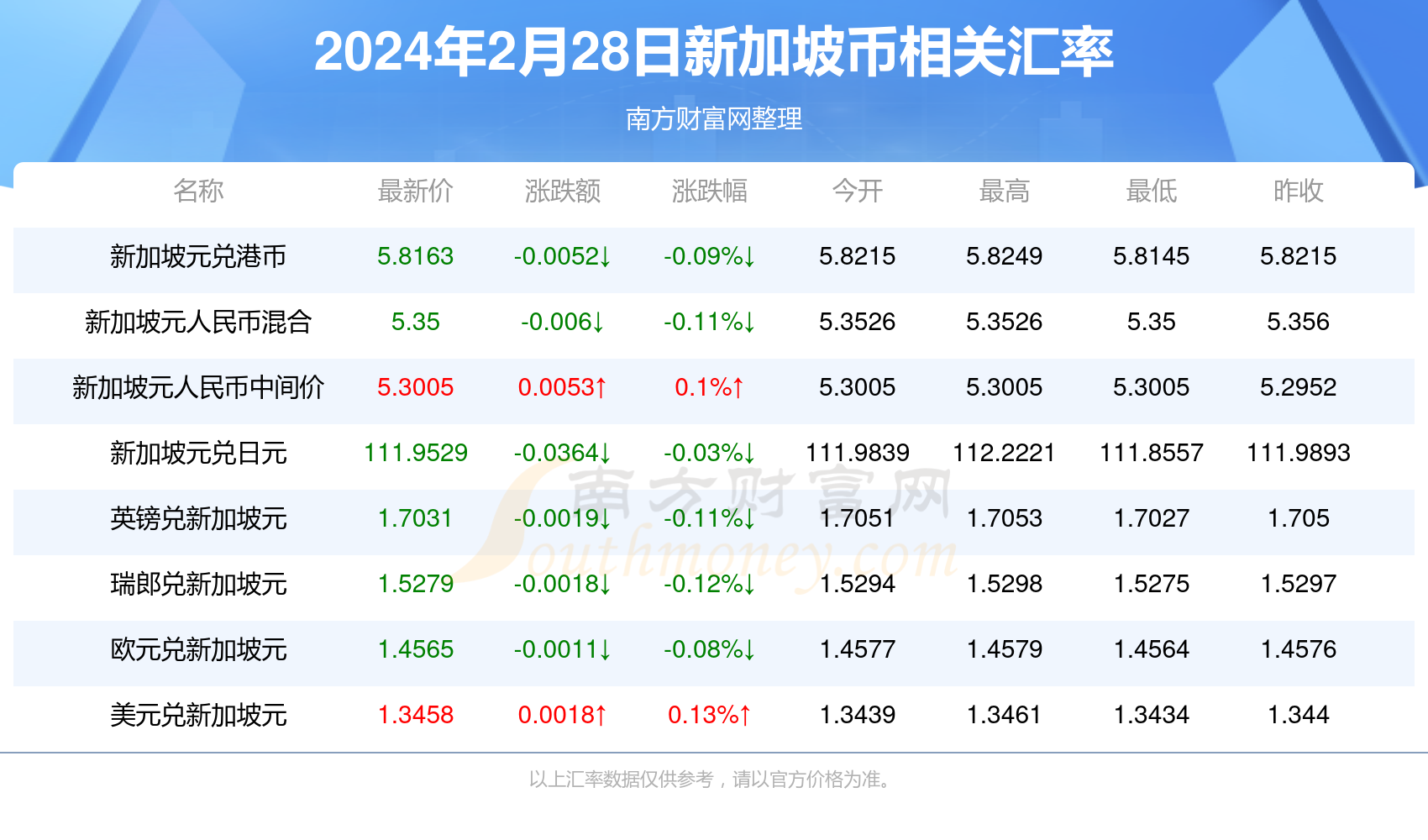 2025全年香港资料大全正新版-精准预测及AI搜索落实解释