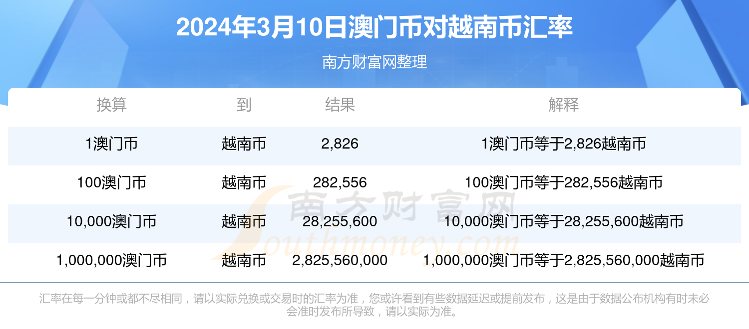 管家婆2025正版资料澳门财富-全面探讨落实与释义全方位