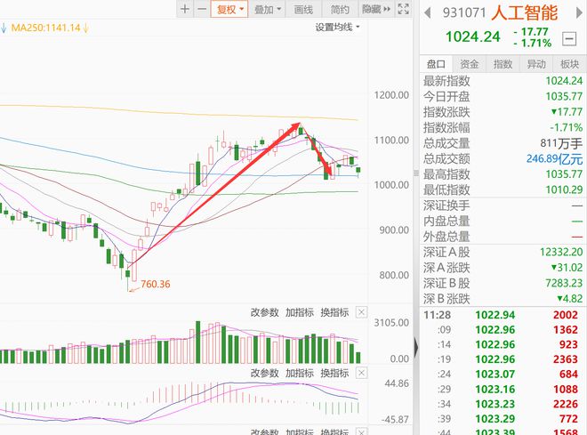 港澳图库彩图大全-精准预测及AI搜索落实解释