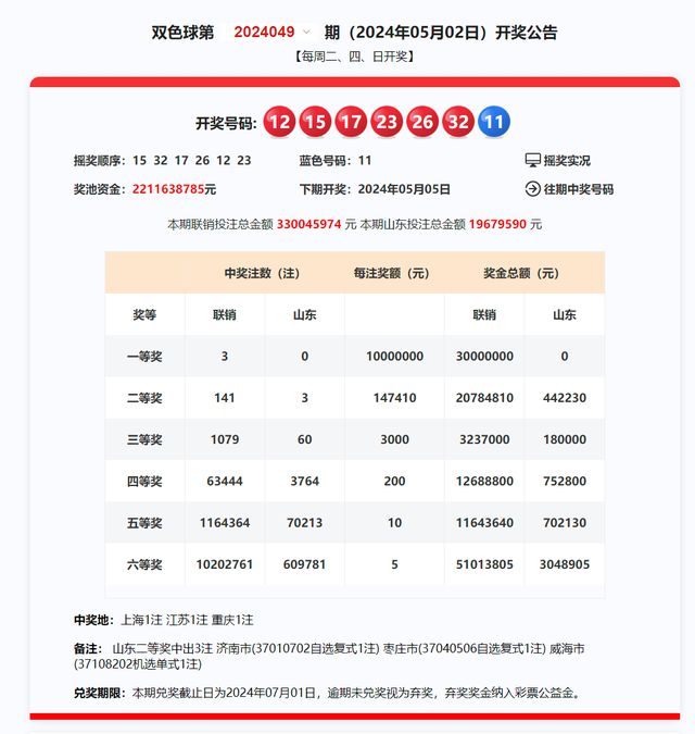 澳彩开奖结果开奖记录-精准预测及AI搜索落实解释