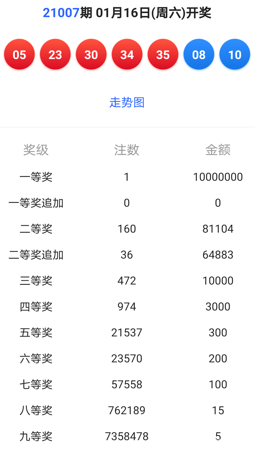 2025年澳门六开彩开奖结果查询-AI搜索详细释义解释落实