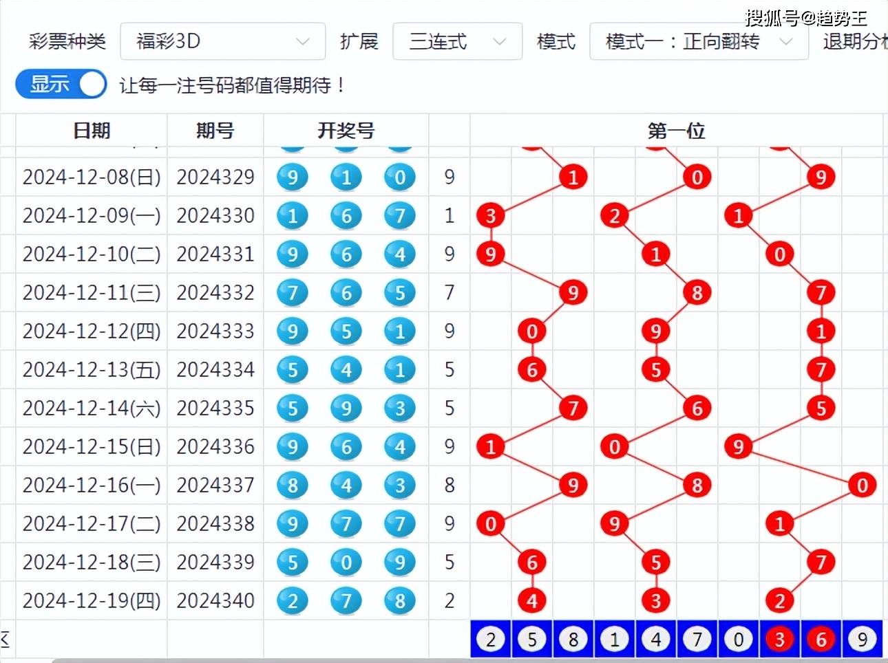 王中王心水高手资料免费-精准预测及AI搜索落实解释