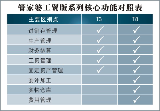 管家婆的六合大全-精选解析与落实的详细结果