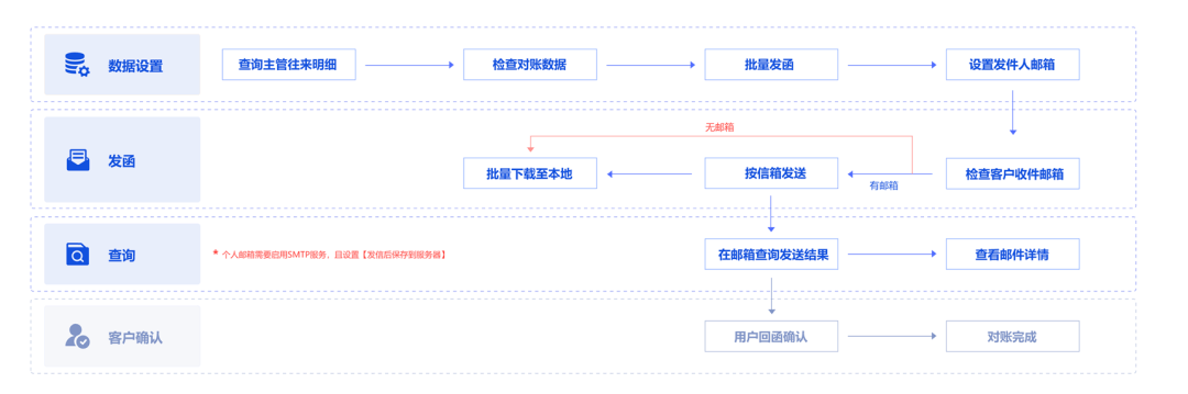 管家婆2025正版资料奥门财富-精准预测及AI搜索落实解释