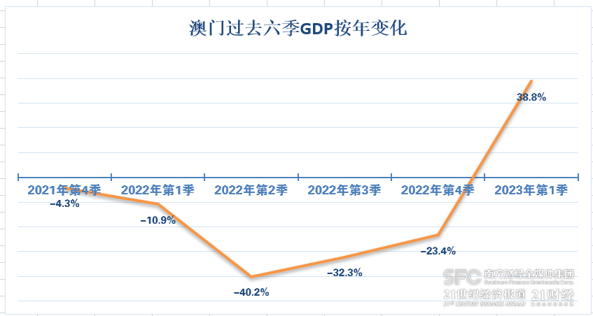 123696澳门资料2025年-精选解析与落实的详细结果