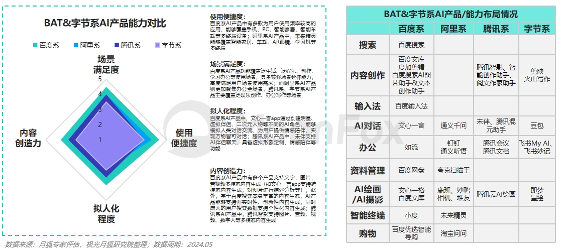 2025-2024全年正版资料免费资料最新-AI搜索详细释义解释落实