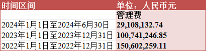 315在行动|广发高端制造3年亏超59% 管理费却收2.8亿？基民狂吐槽：这货确实坑