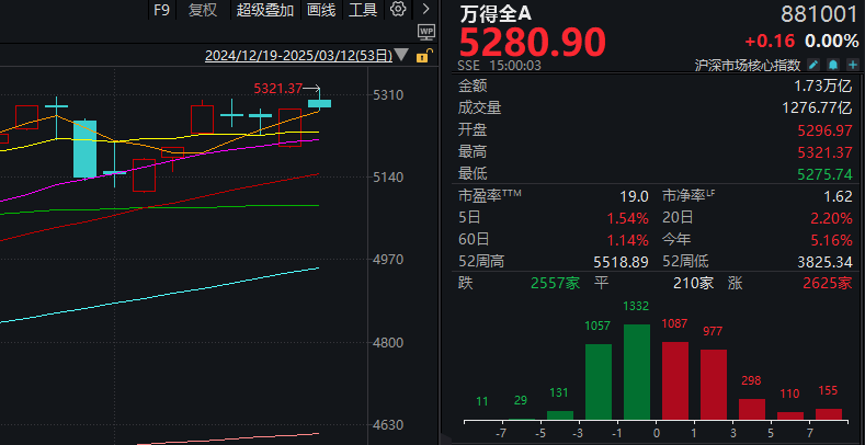 10个领涨板块，7个创历史新高！大多与明天这件事相关