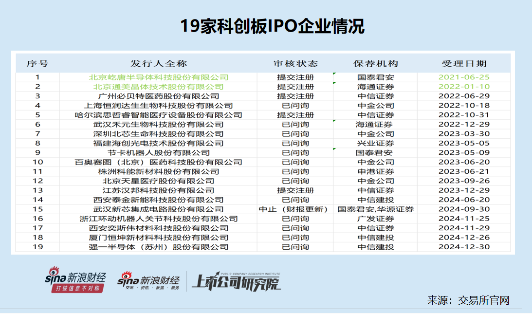 科创板IPO企业盘点：汉邦科技研发费用连续大增刚过及格线 材料费占比偏高背后疑点多