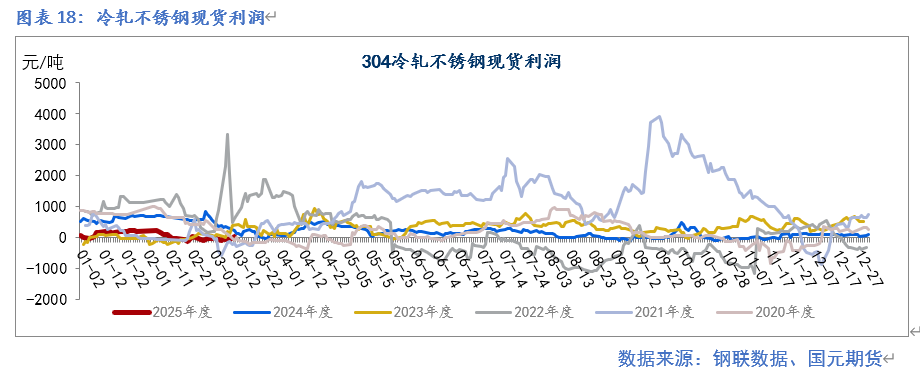 【镍及不锈钢】供应扰动  重心提升