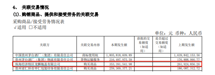 只为防伪！贵州茅台每年花费数亿元关联采购防伪瓶盖