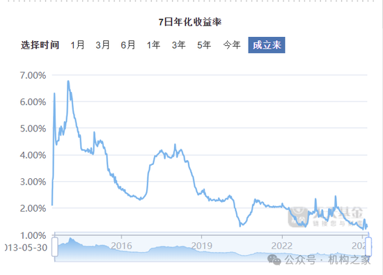 天弘基金再登3.15公募投诉榜首！“无故扣费”是风控缺失还是留客套路？